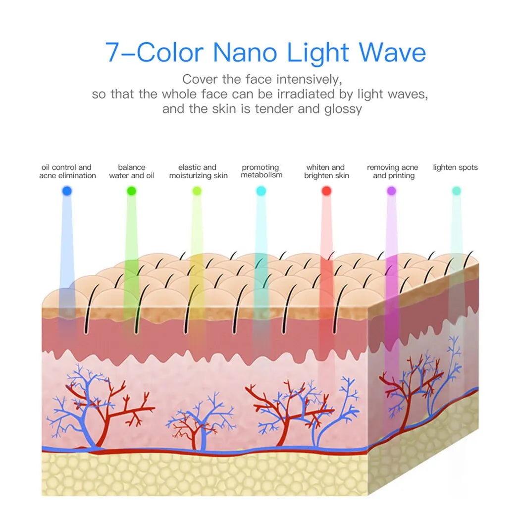 Prefii 7-Color LED Light Therapy Mask™